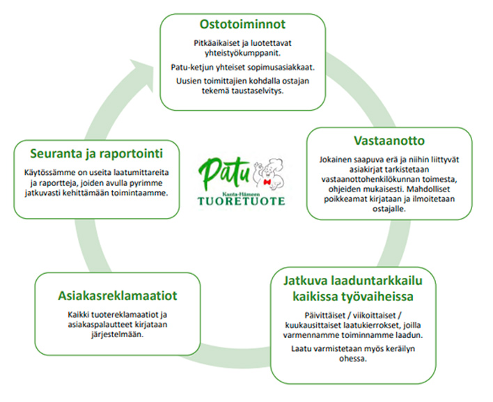 Kanta-Hämeen Tuoretuote Oy - Raaka-aineketjun laadunhallinta
