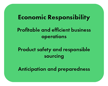 Kanta-Hämeen Tuoretuote Oy - Economic Responsibility